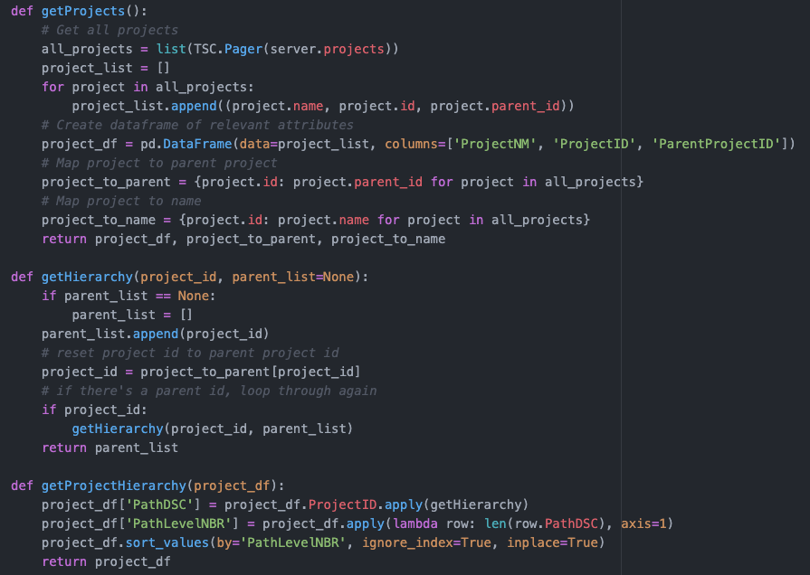 Intro To Tableau Server Client Project Hierarchy