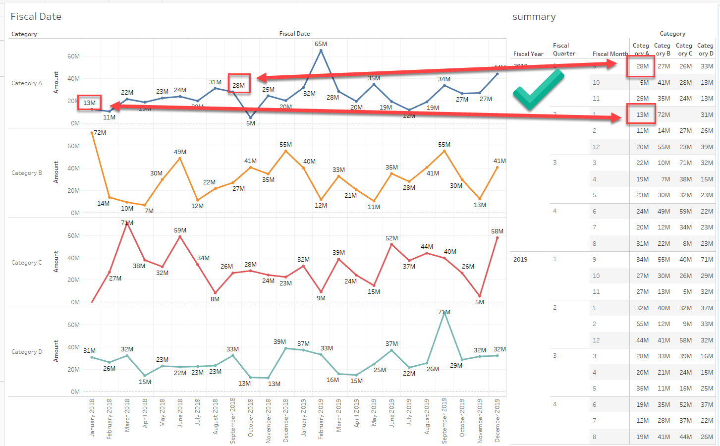 Optimized Combination of Fiscal Calendar Table and Tableau calendar