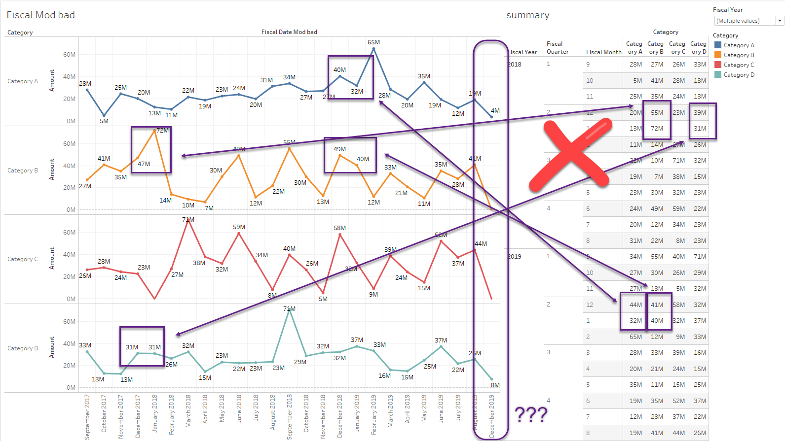 Optimized Combination of Fiscal Calendar Table and Tableau calendar