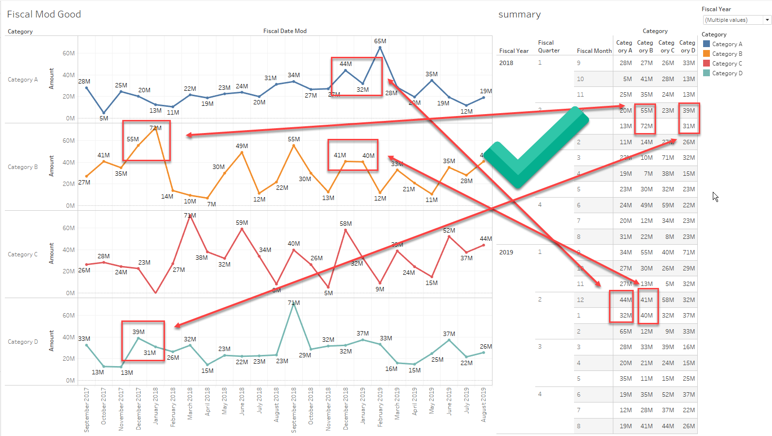 Optimized Combination of Fiscal Calendar Table and Tableau calendar